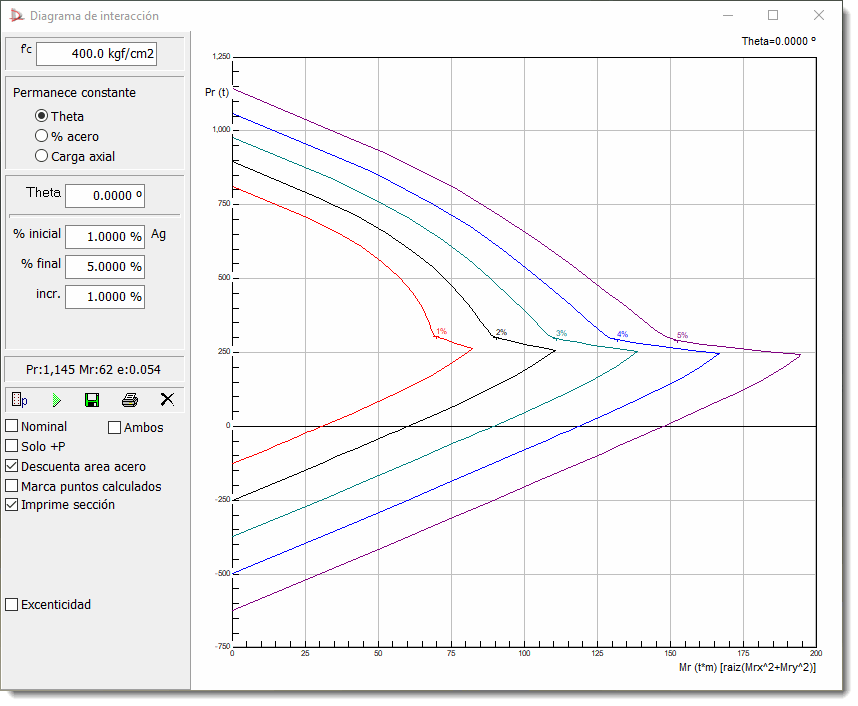 diseño estructural